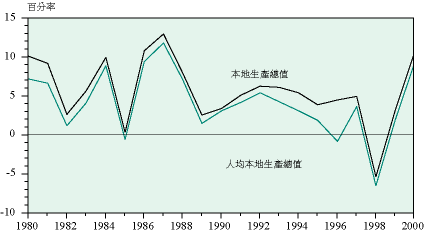 图表