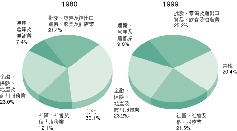 图表