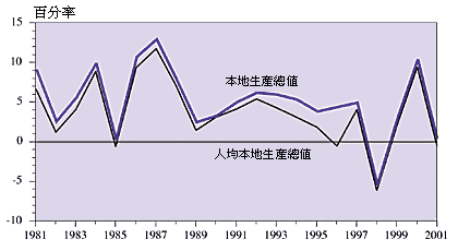圖 1