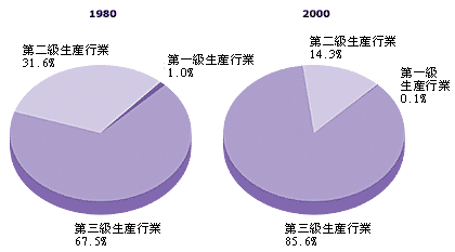 圖 2