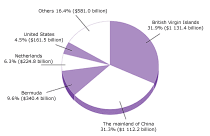 Chart 4