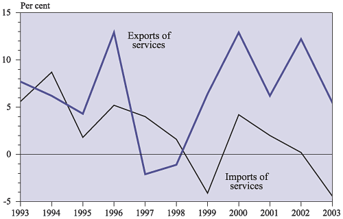 hong kong's invisible trade