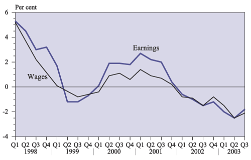 earnings and wages