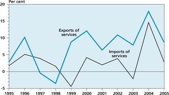 Hong Kong's invisible trade