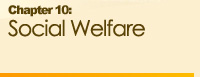 Chapter 10: Social Welfare