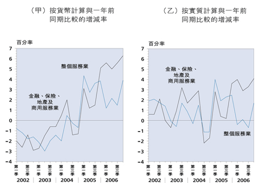 图 12 劳 工 收 入